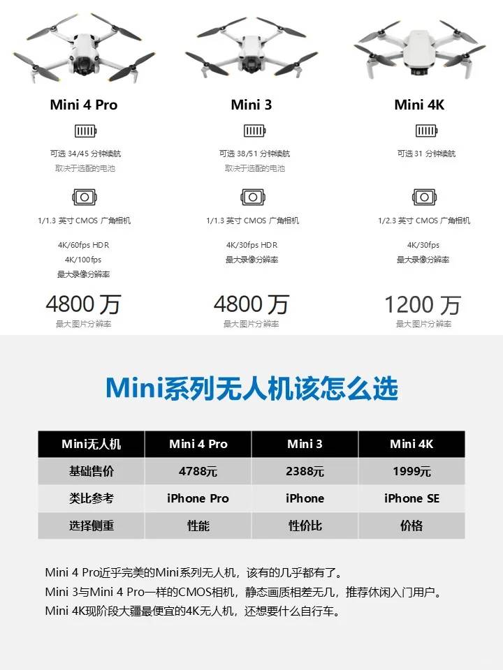 DJI Mini 4 Pro Drone Review: Performance, Range, and Camera Quality