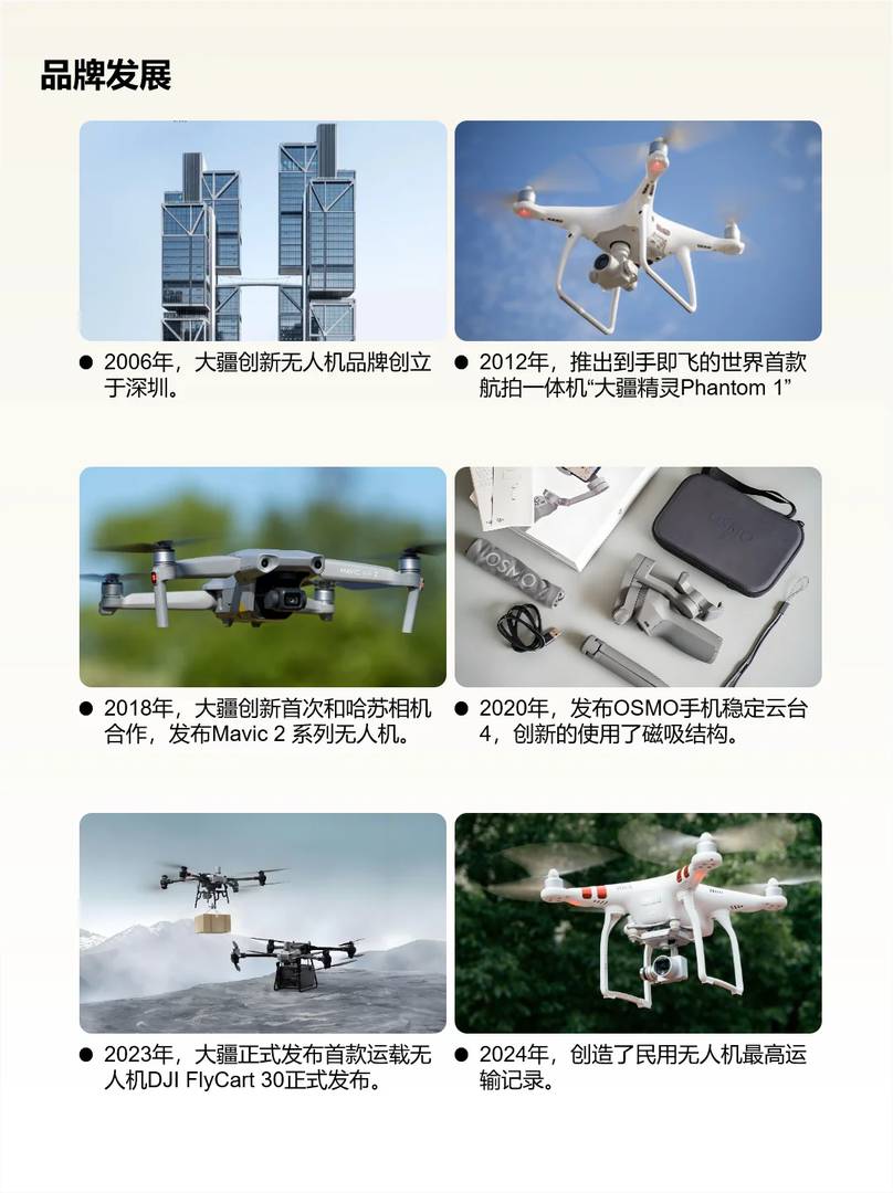 Discover DJI: A Leading Drone Brand in Daily Tech Insights Issue 187