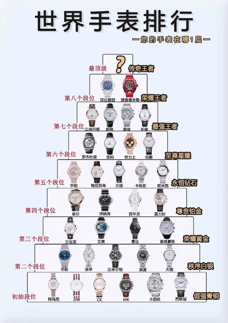 Discover the Global Watch Ranking: Which Tier Does Your Watch Belong To?