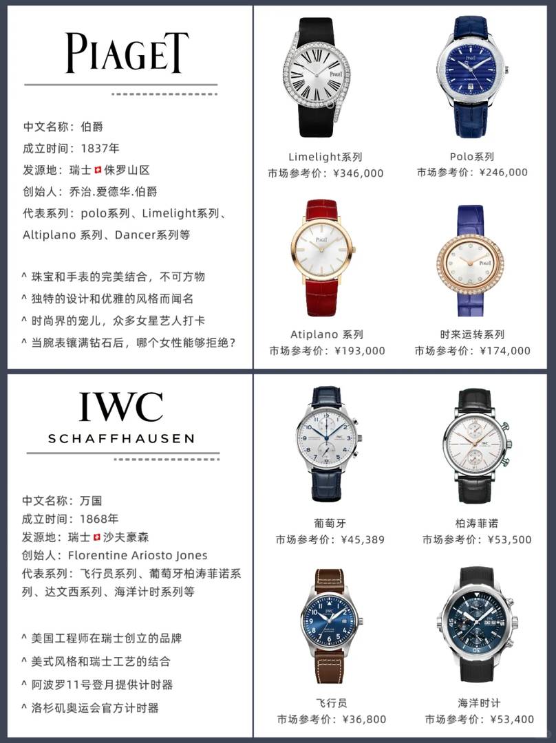 Comment choisir une prestigieuse marque de montre suisse pour votre collection