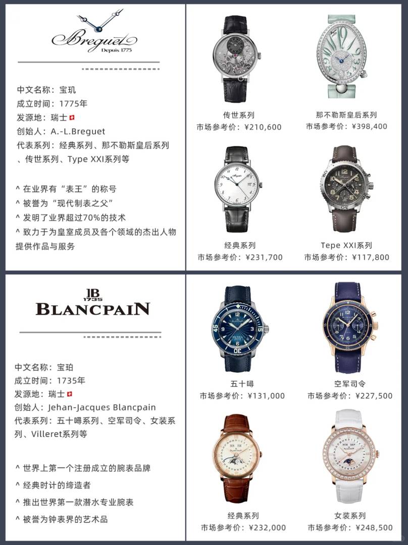 Comment choisir une prestigieuse marque de montre suisse pour votre collection
