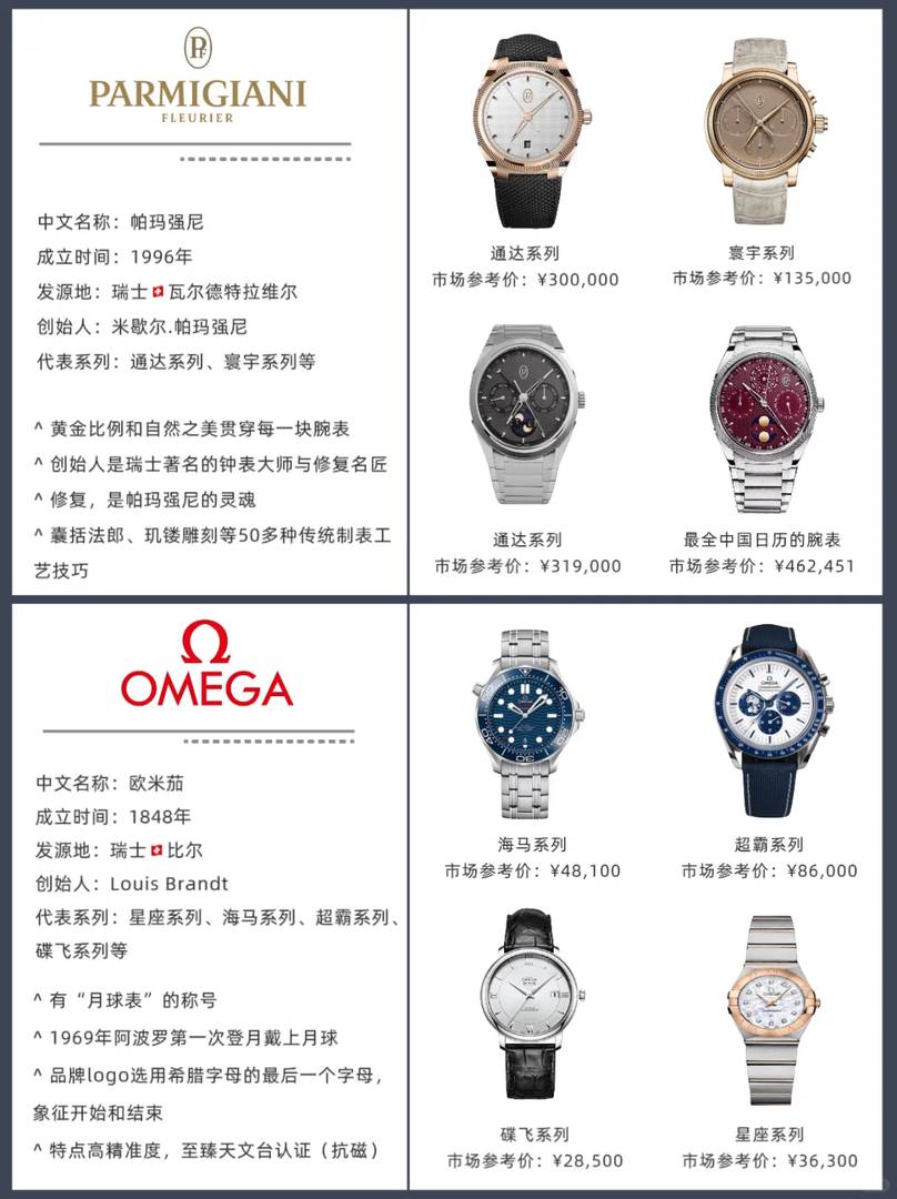Comment choisir une prestigieuse marque de montre suisse pour votre collection
