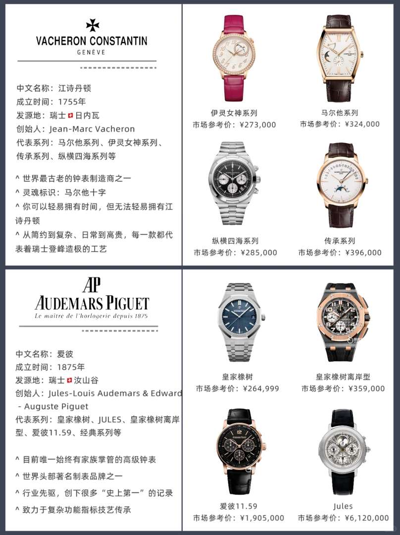 Comment choisir une prestigieuse marque de montre suisse pour votre collection