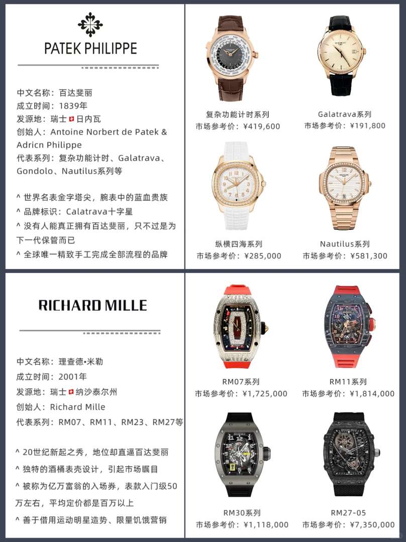 Comment choisir une prestigieuse marque de montre suisse pour votre collection
