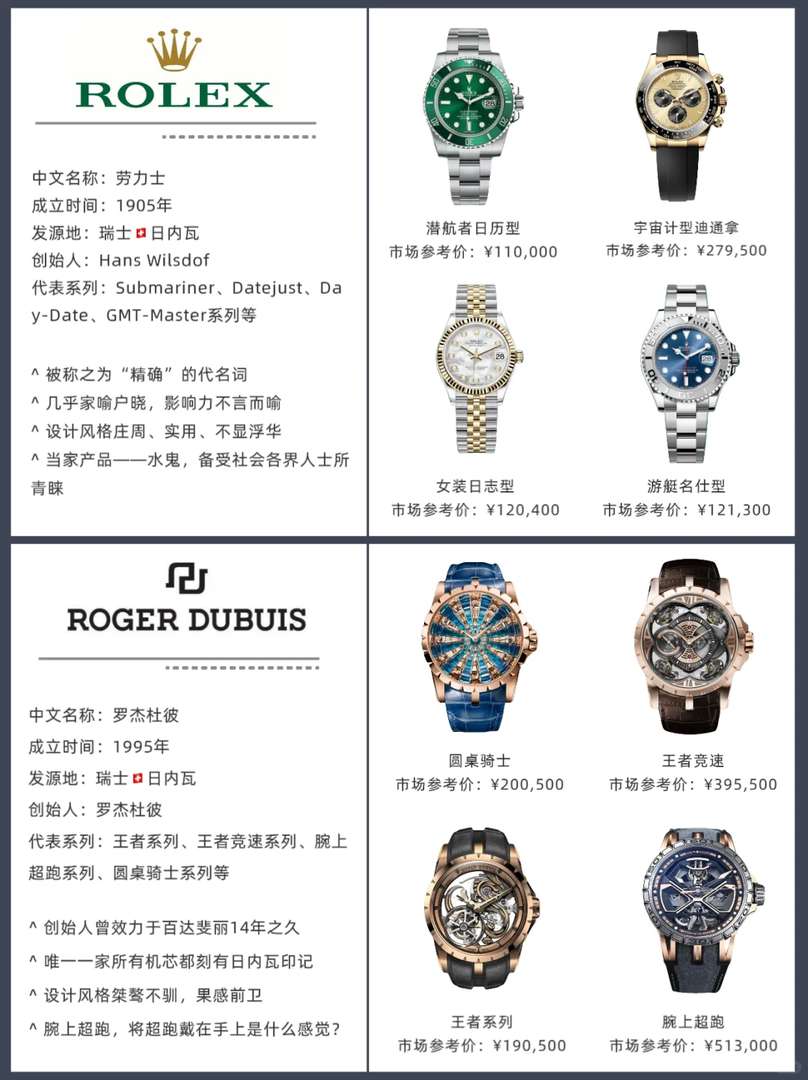 Comment choisir une prestigieuse marque de montre suisse pour votre collection