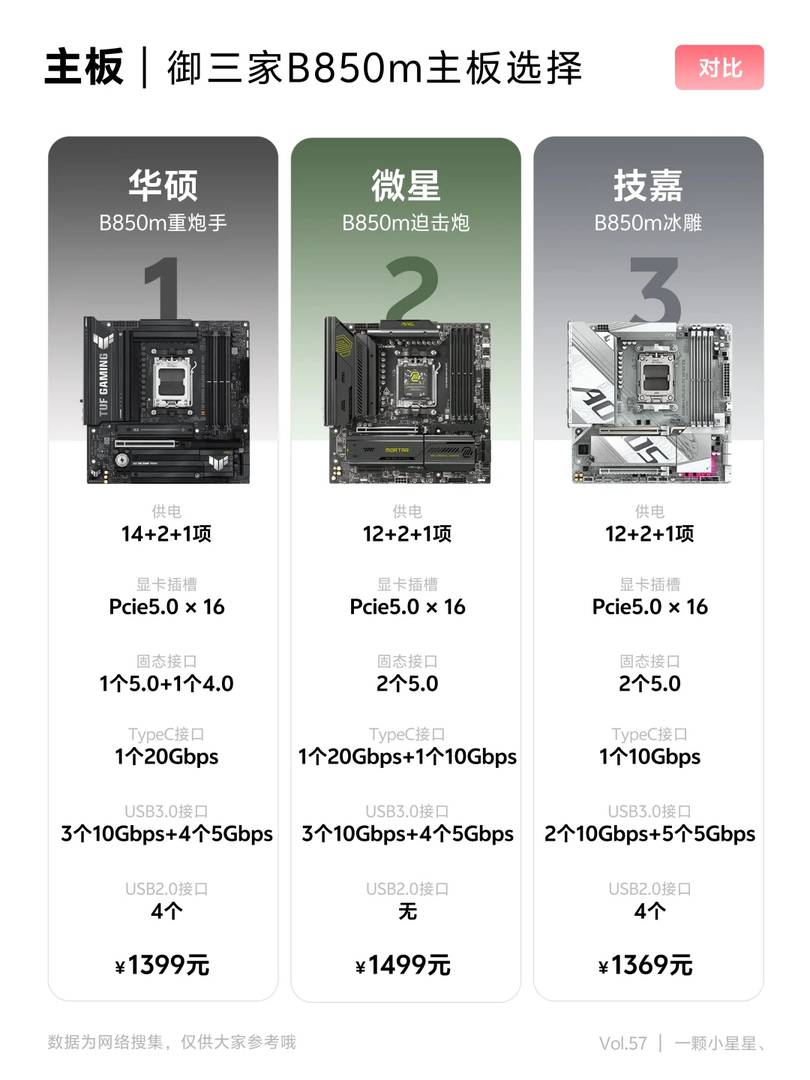 2023年にミドルレンジPC向けの最適なB850Mマザーボードの選び方