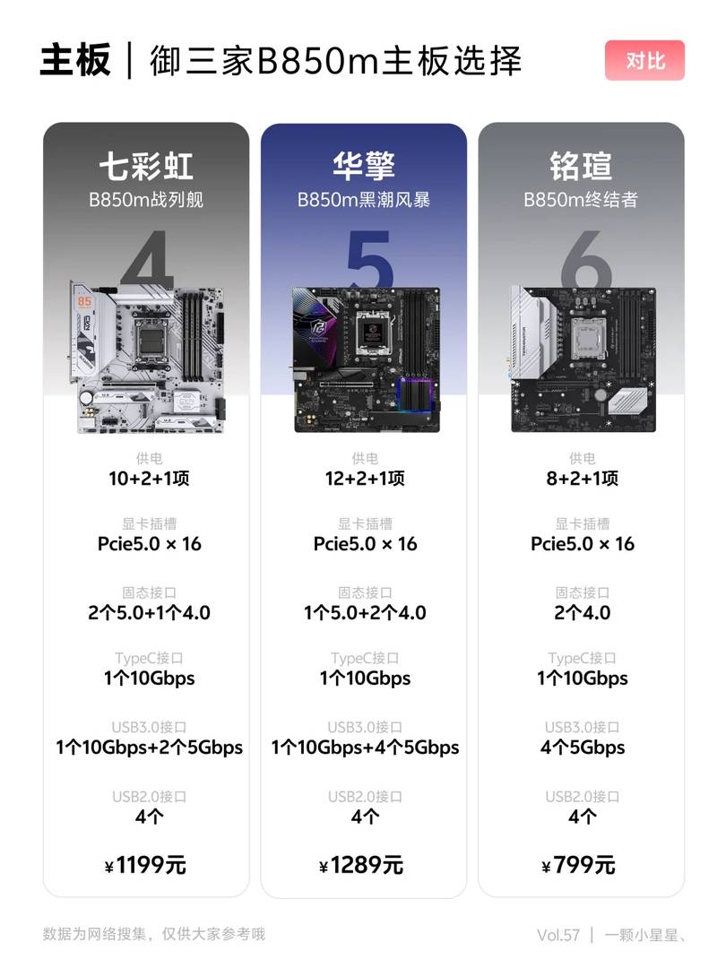 How to Choose the Best B850M Motherboard for Mid-Range PCs in 2023