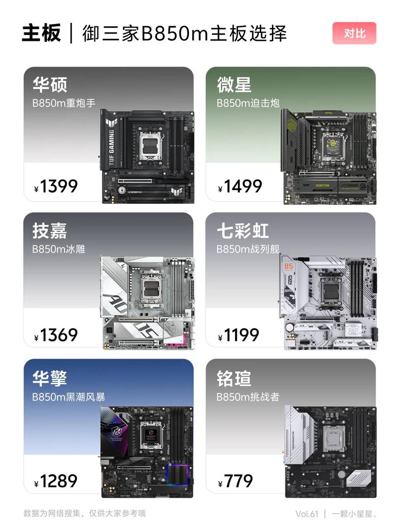 How to Choose the Best B850M Motherboard for Mid-Range PCs in 2023