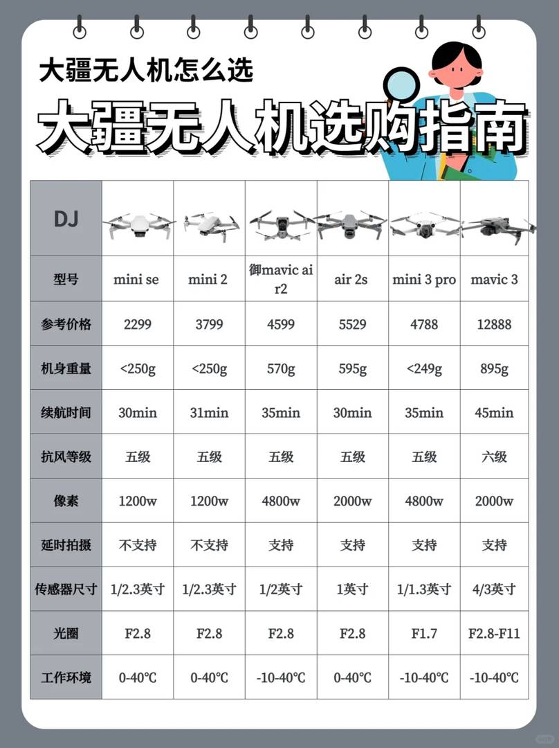 How to Choose the Best DJI Drone for Your Needs in 2025
