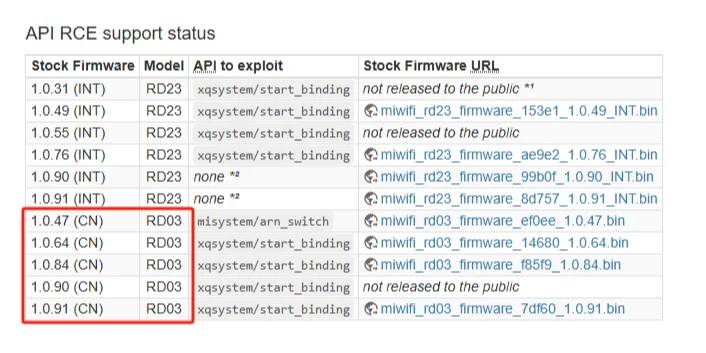 How to Enable SSH Service on Xiaomi Router AX3000 for Customization