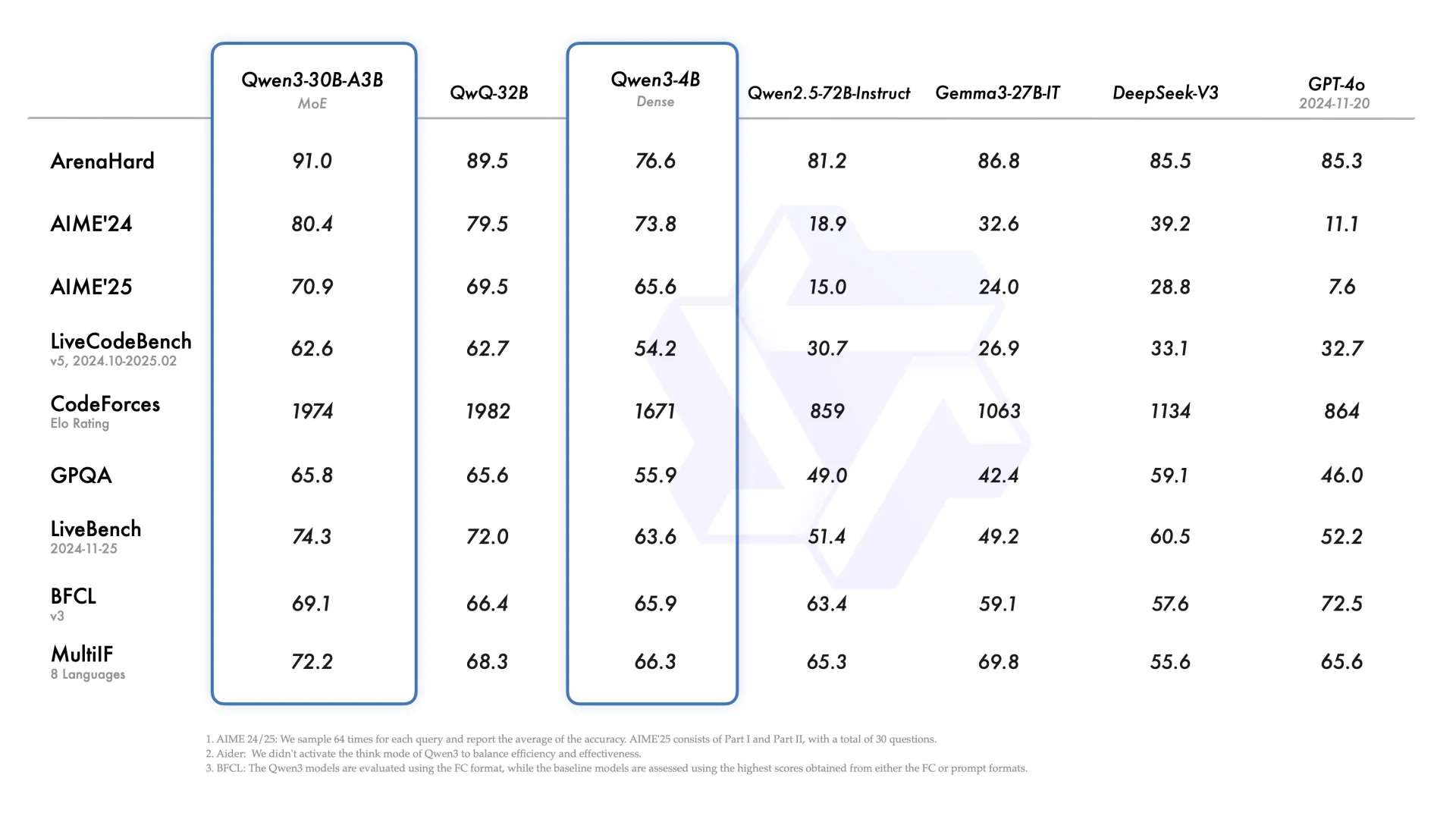 How to Maximize Qwen3 30B MOE Throughput on a 4090 48G: Tips & Performance Insights
