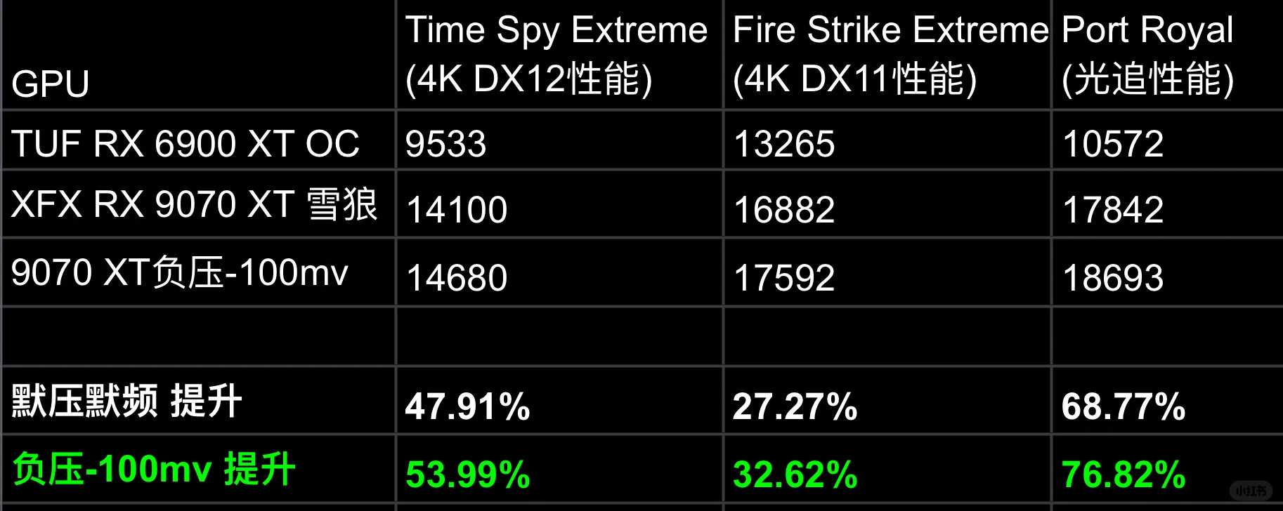 Is 9070XT Stable for Gaming? Performance and Stability Review