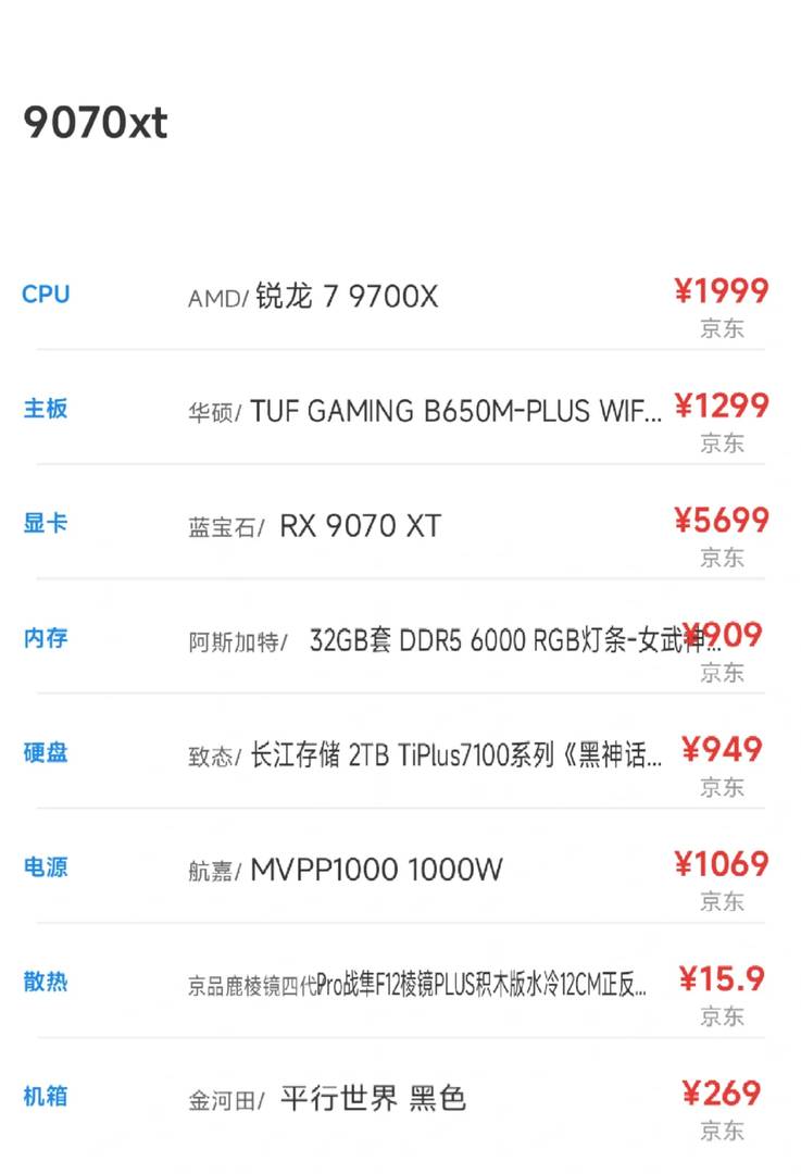 Is the 9070xt Configuration Good for Gaming Performance in 2023?