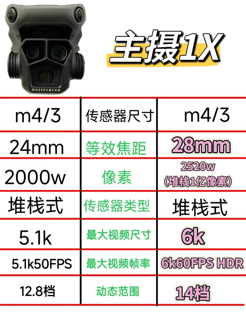Mavic 4 Pro Upgrades: See the Latest Features and Enhancements!