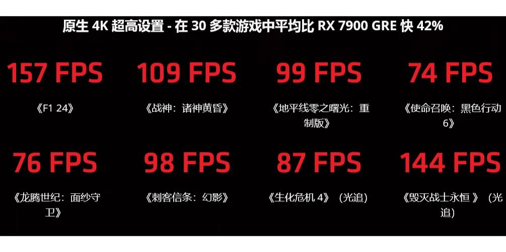 RX 9070 XT Performance Test: Detailed Results and Analysis Released