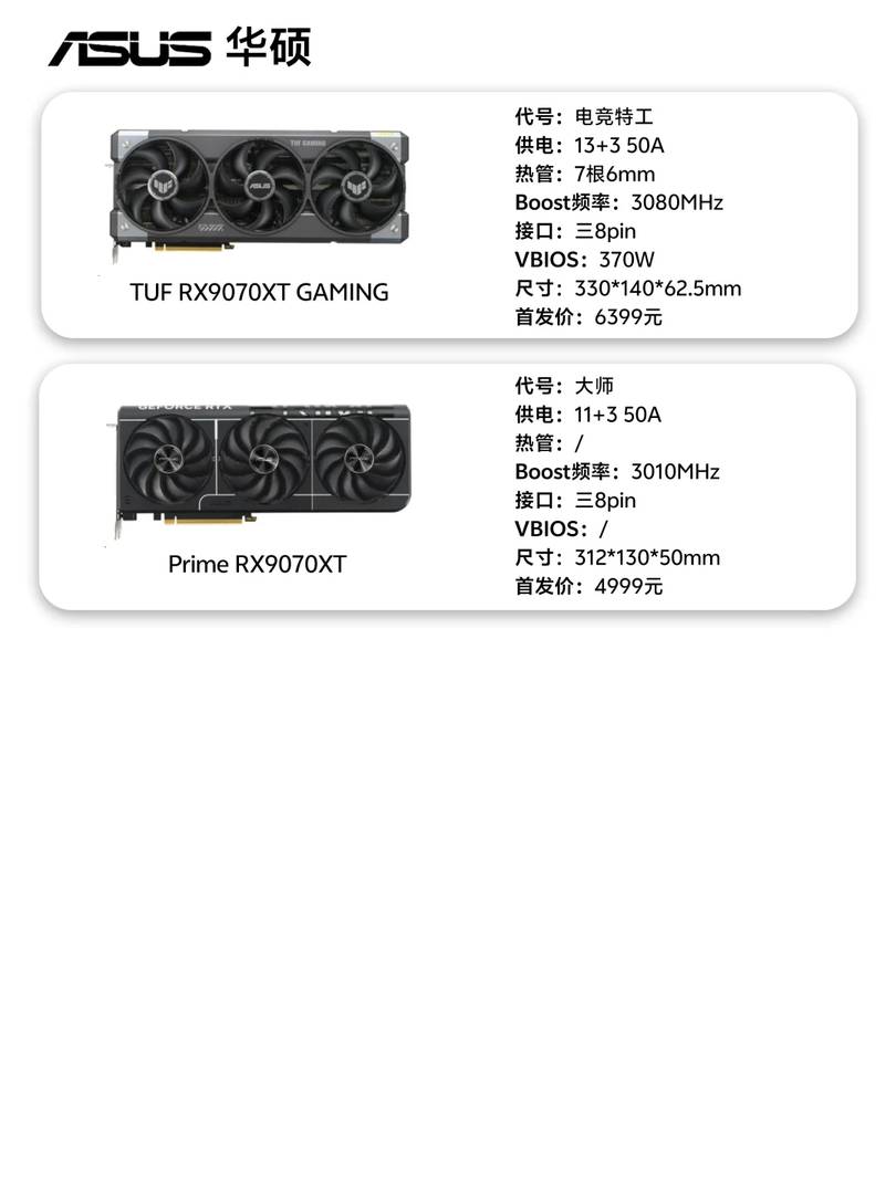 Placas Gráficas RX 9070XT Não Referenciais: Comparação de Materiais por Fabricantes