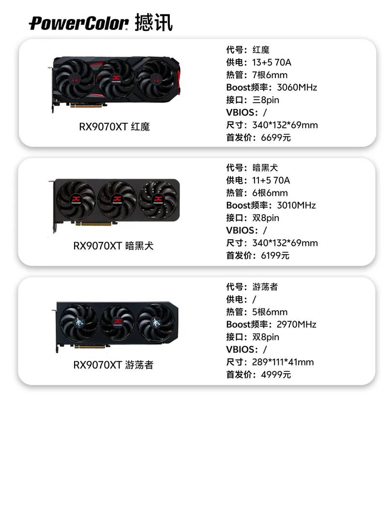 RX9070XT Non-Reference Graphics Cards: Material Comparison by Manufacturers
