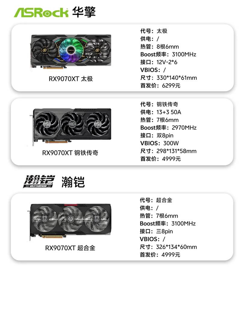 RX9070XT Non-Reference Graphics Cards: Material Comparison by Manufacturers