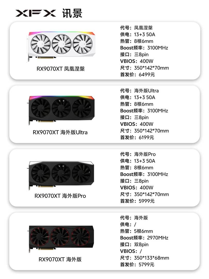 RX9070XT Non-Reference Graphics Cards: Material Comparison by Manufacturers