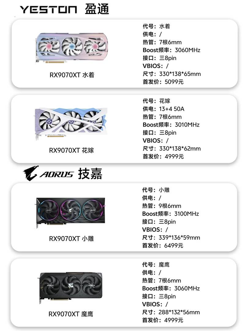 RX9070XT Non-Reference Graphics Cards: Material Comparison by Manufacturers