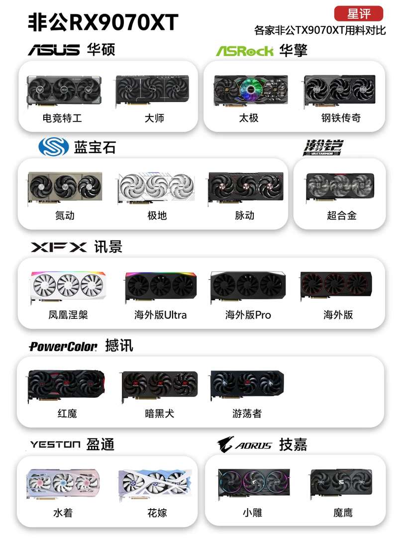 RX9070XT Non-Reference Graphics Cards: Material Comparison by Manufacturers