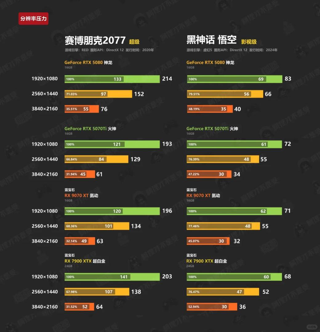 Single image explains 9070XT graphics card performance and features