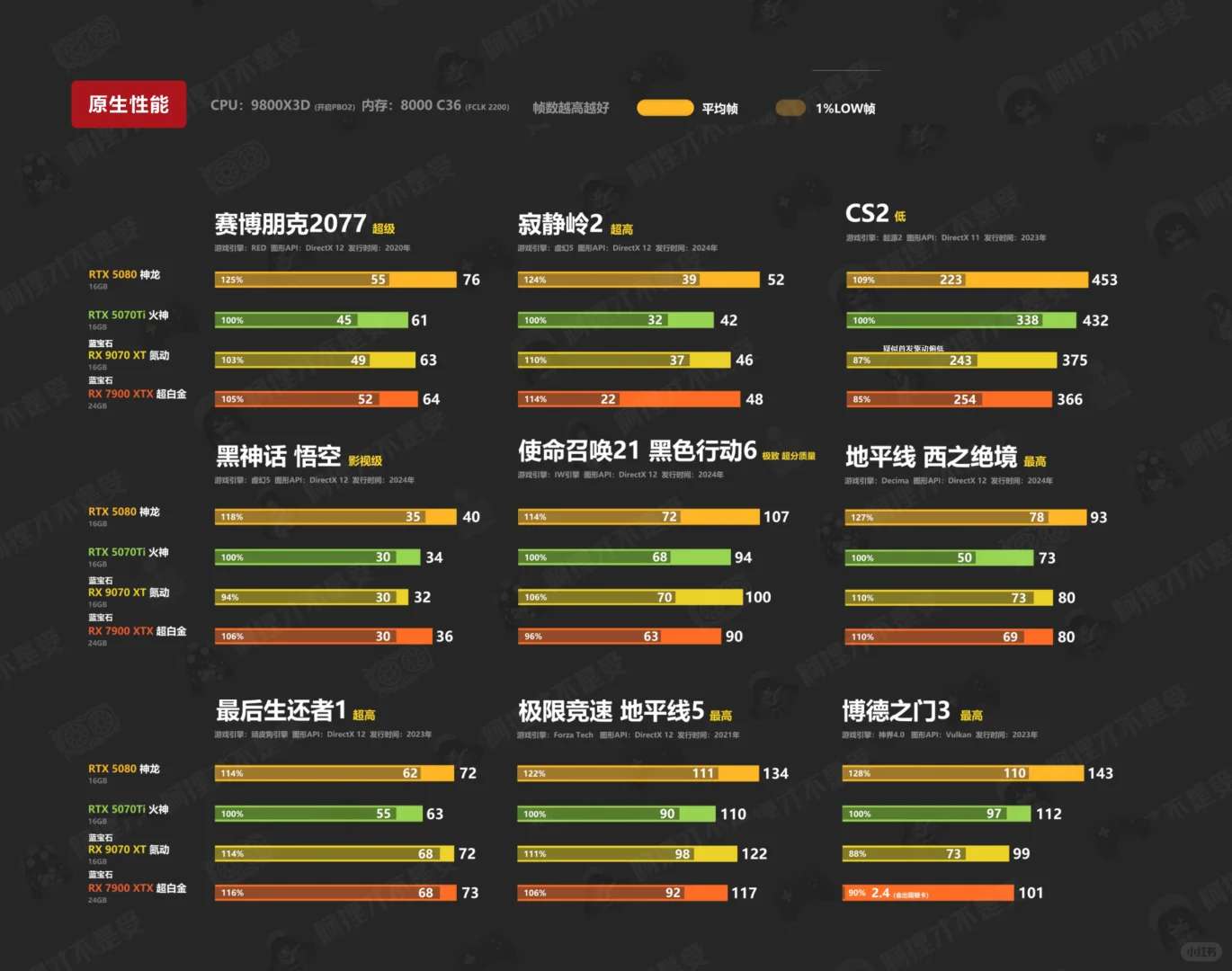 Single image explains 9070XT graphics card performance and features