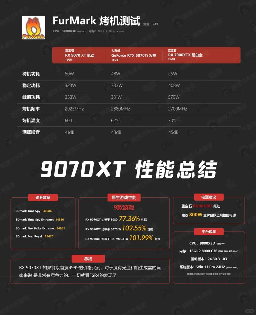 Single image explains 9070XT graphics card performance and features