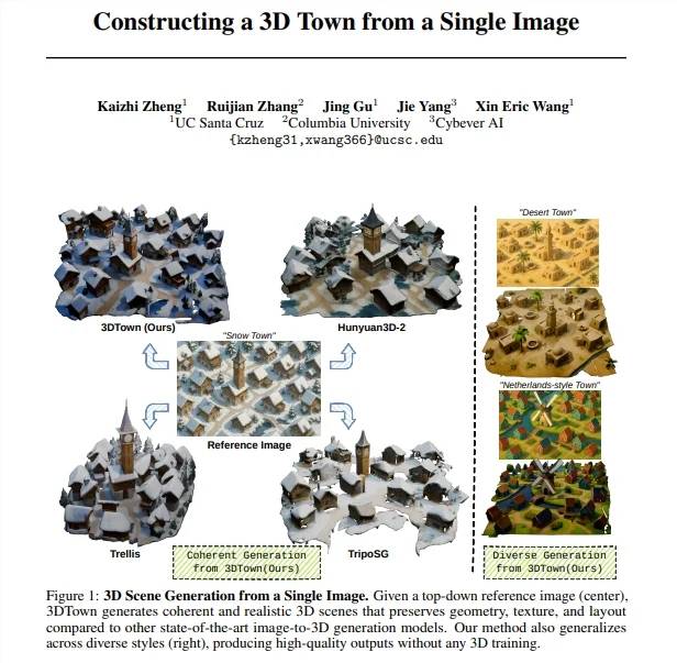 Turn Single Photo into 3D City with AI Magic Brush Ma Liang Tool
