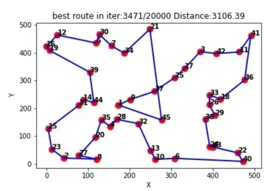 UAV Route Planning: Advanced Path Optimization Algorithms for Drones