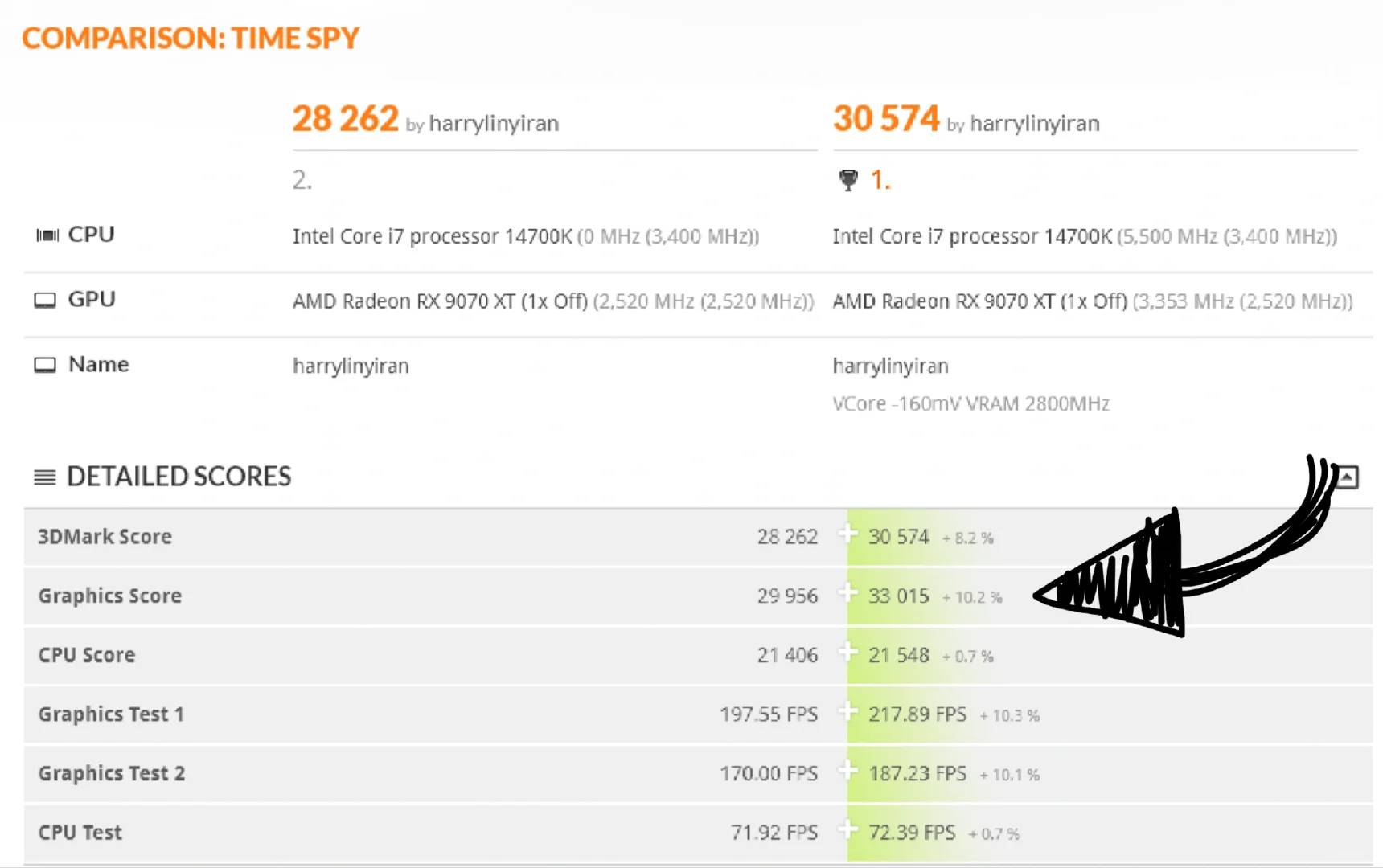 Unlock the Full Potential: Large Overclocking Space on 9070 XT Graphics Card