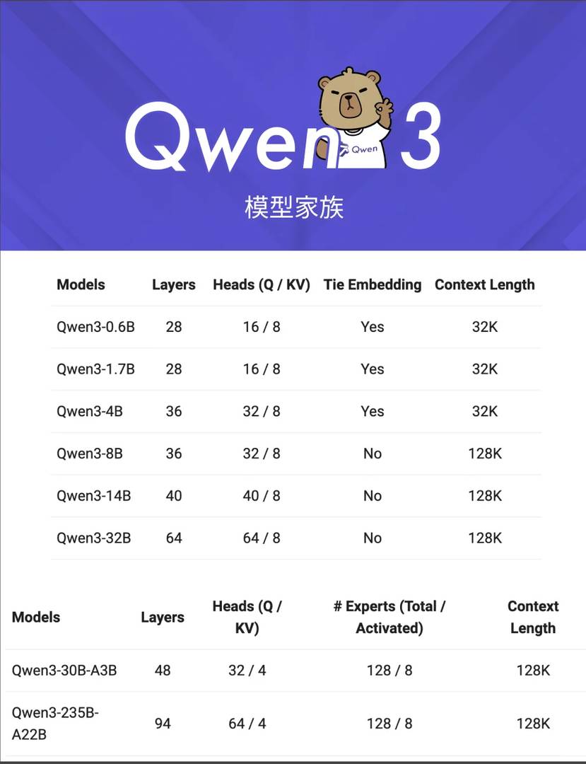 Where to Find the Best Open Source Qwen3 Evaluation and Comparison