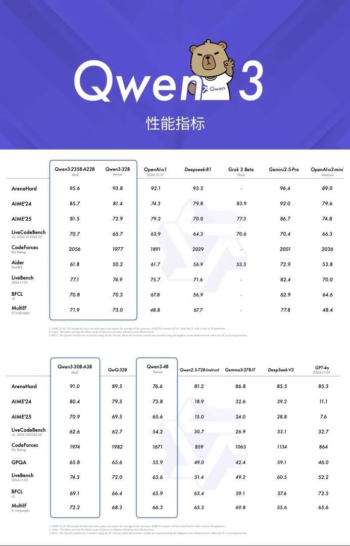 Where to Find the Best Open Source Qwen3 Evaluation and Comparison
