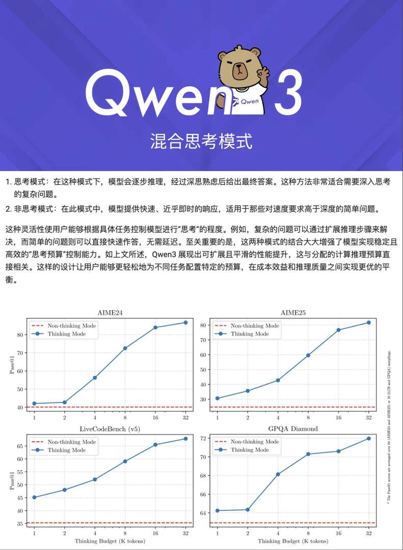 Where to Find the Best Open Source Qwen3 Evaluation and Comparison