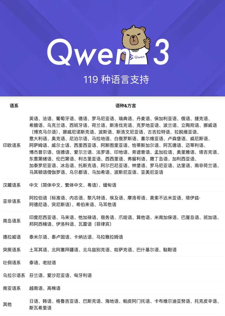 Where to Find the Best Open Source Qwen3 Evaluation and Comparison