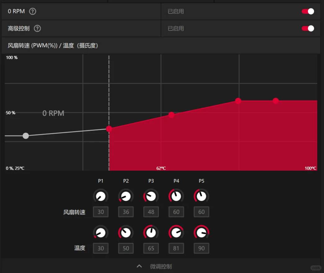 XT Gaming Experience: Red Magic 9070XT Performance Review