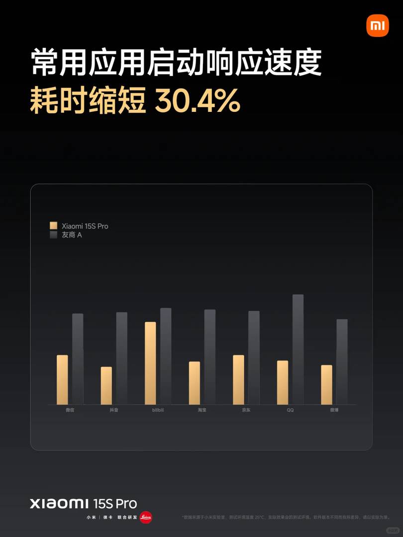 Xiaomi 15S Pro Review: Smooth Performance, Efficient Power Consumption