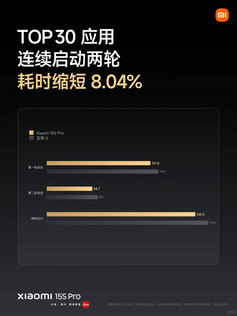 Xiaomi 15S Pro Review: Smooth Performance, Efficient Power Consumption