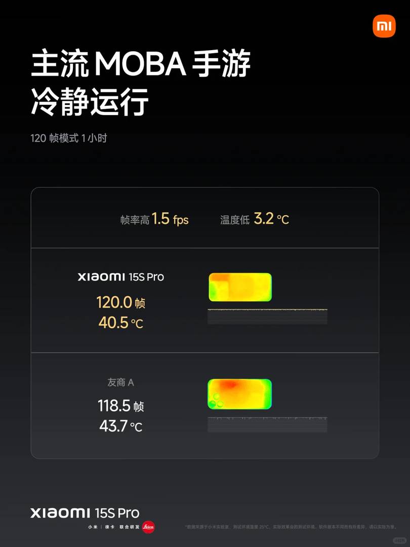 Xiaomi 15S Pro Review: Smooth Performance, Efficient Power Consumption