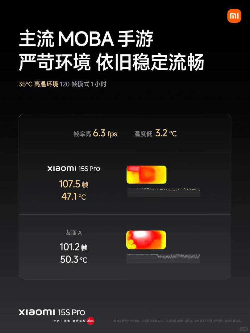 Xiaomi 15S Pro Review: Smooth Performance, Efficient Power Consumption