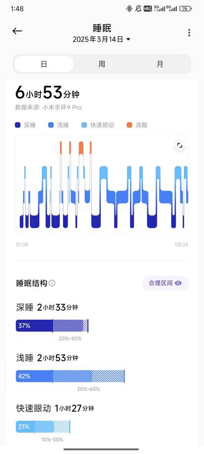 Avis sur le Xiaomi Band 9 Pro : Évaluation détaillée après une semaine d'utilisation