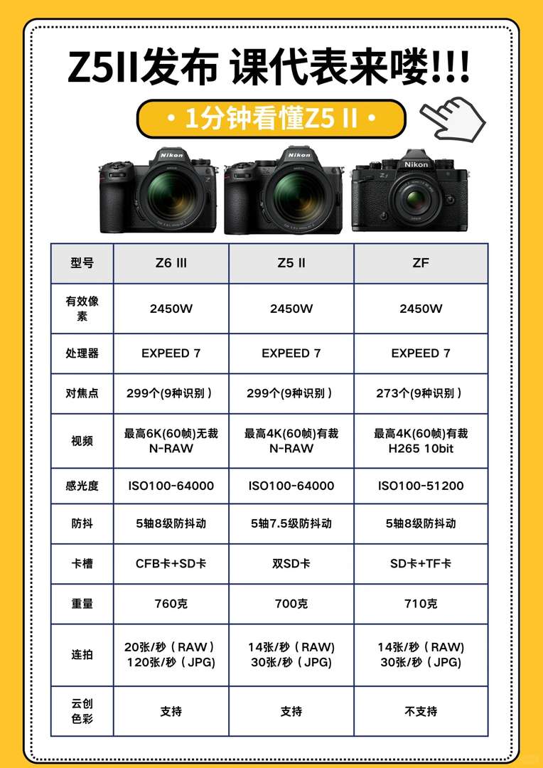 Z5 2nd Generation Release: Class Representative's Summary for Students