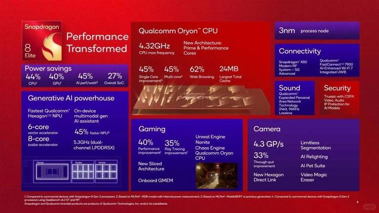 Dimensity 9500 vs Snapdragon 8 Ultimate: 4GHz Max Frequency Comparison