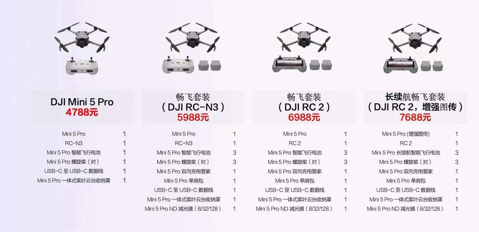 DJI Mini 5 Pro: Smart Users' Guide & FAQ - Ask Anything About Features & Usage
