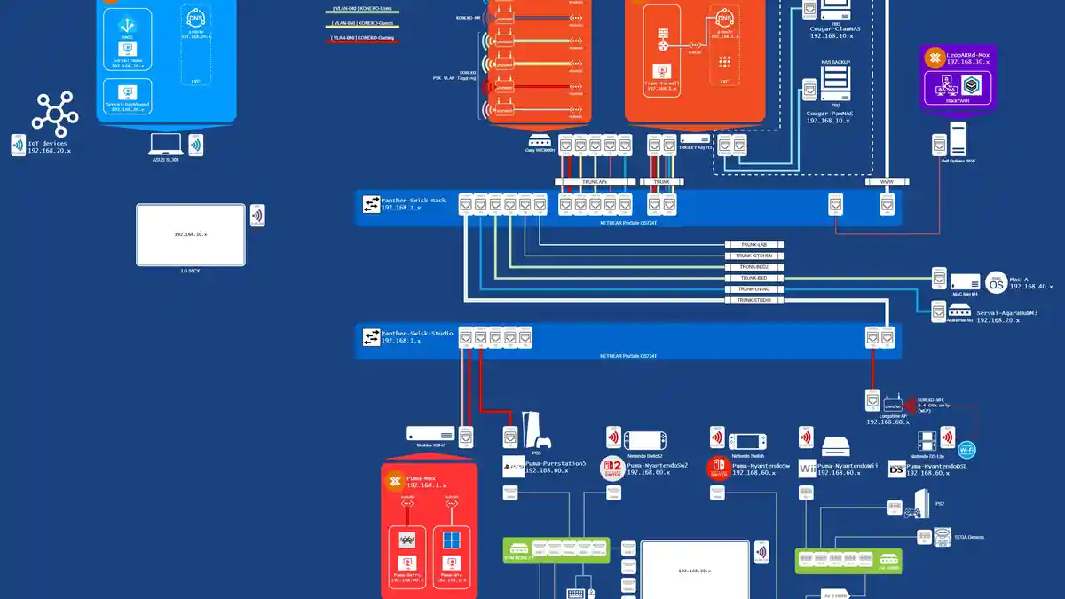 خطة شبكة هوميلاب WR3000H: شبكات VLAN و OPNsense و OpenWRT